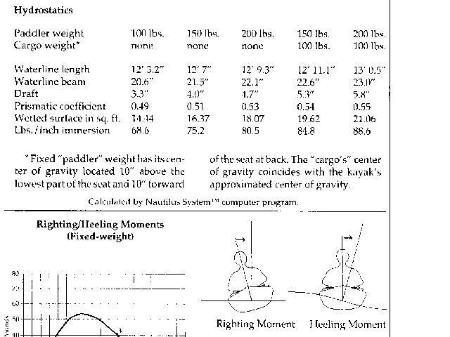 Hydrostatics and Stability -- Cstrvhd.gif (17438 bytes)