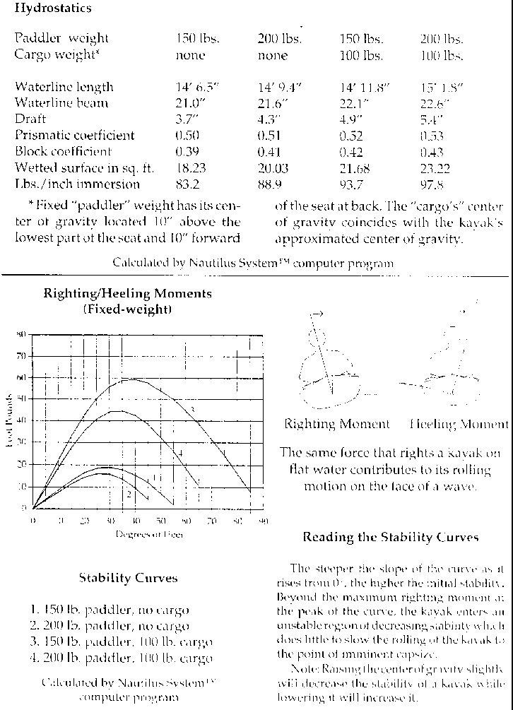 Graphic of enlaged hydrostatics -- Maxrvhdr.gif (22612 bytes)