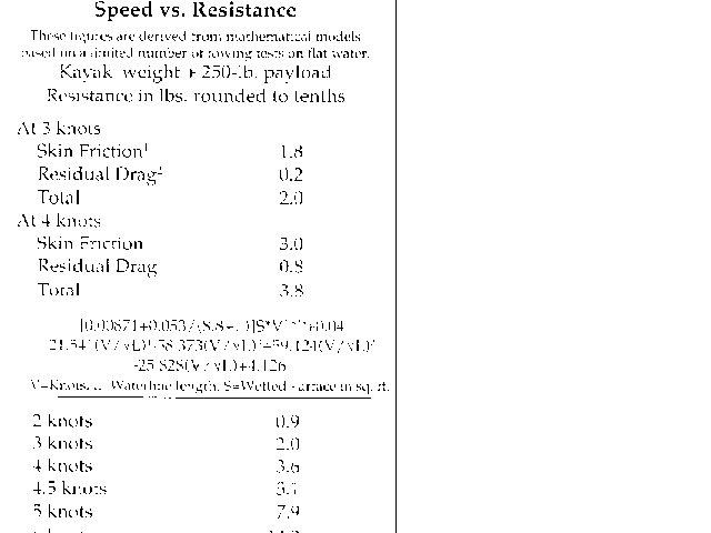 Graphic of hydrostatics and stability curves -- Maxrvrst.gif (5858 bytes)