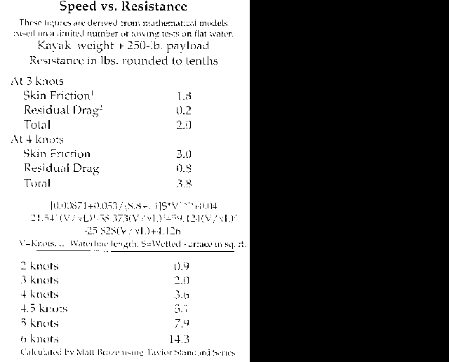 Graphic of hydrostatics and stability curves -- Maxrvrst.gif (5858 bytes)