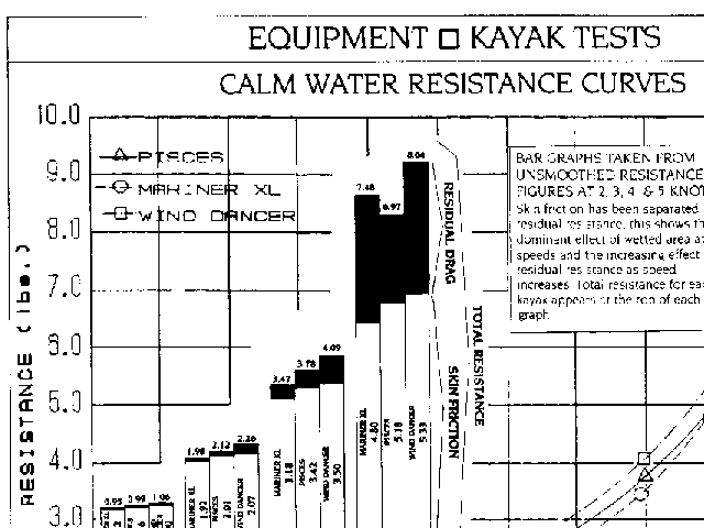Graphic of resistance graph and data -- Xlrvgrph.gif (33749 bytes)